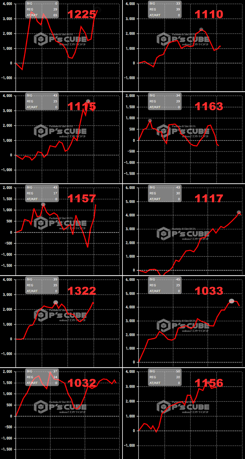 出玉スランプグラフ