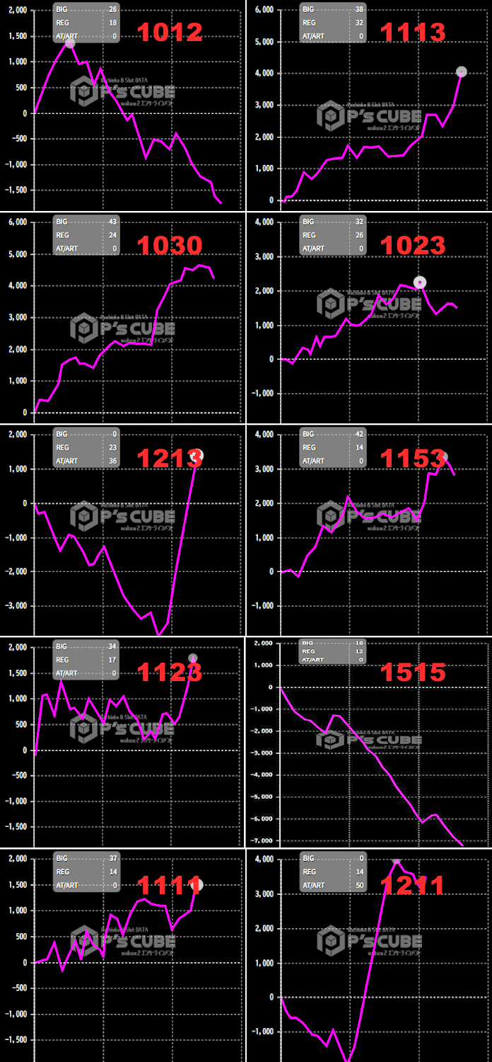 出玉スランプグラフ