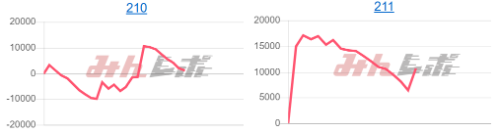 出玉スランプグラフ