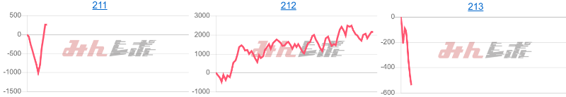 出玉スランプグラフ