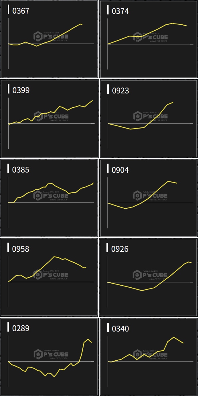出玉スランプグラフ