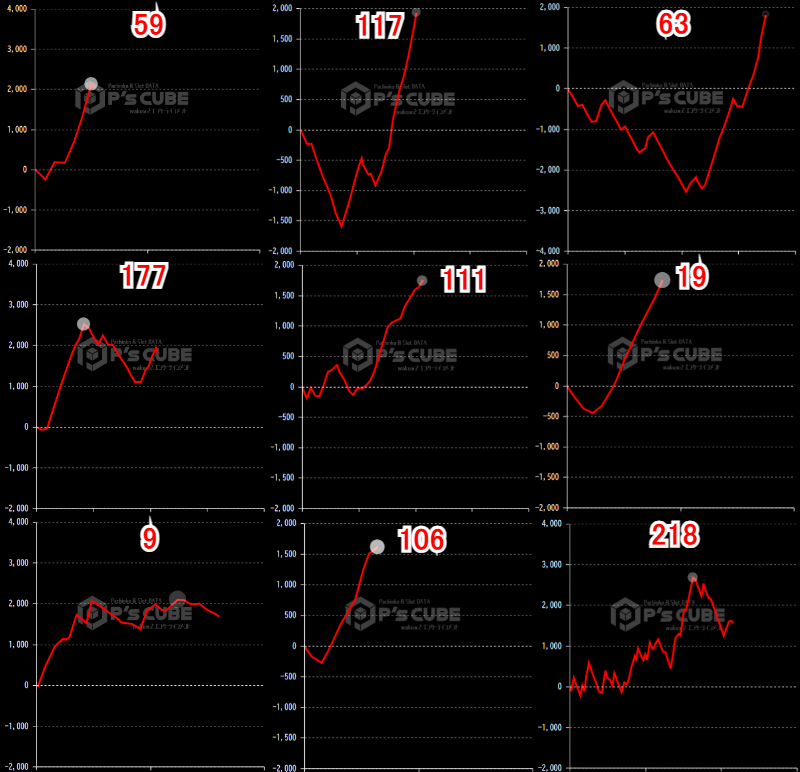 出玉スランプグラフ