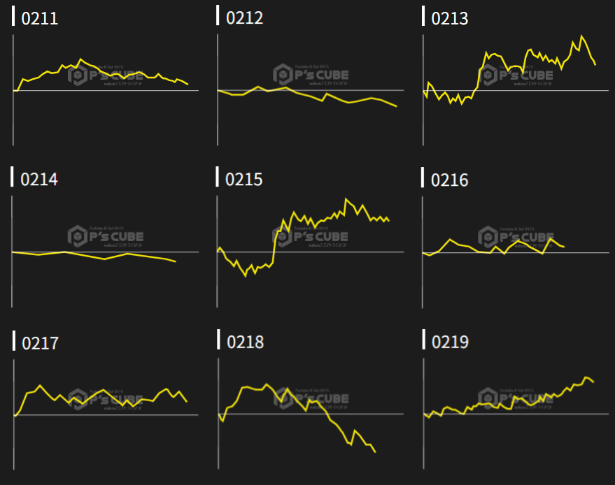 出玉スランプグラフ
