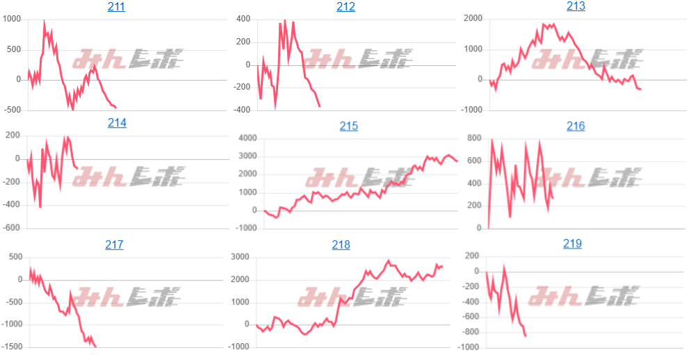 出玉スランプグラフ