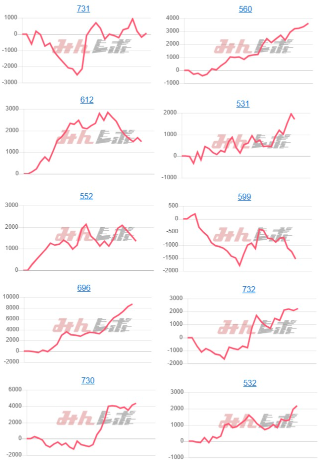 出玉スランプグラフ