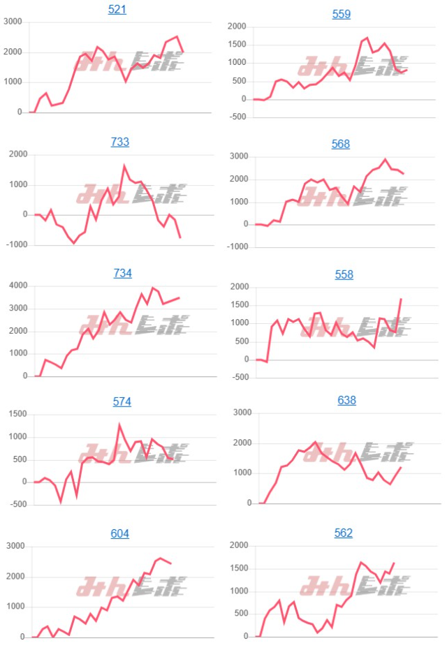 出玉スランプグラフ