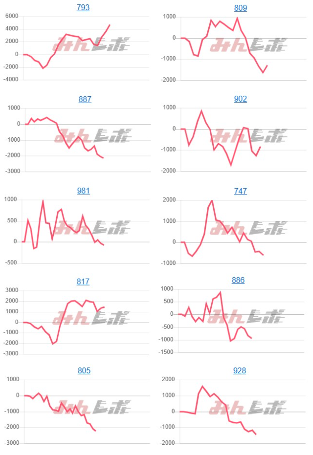 出玉スランプグラフ