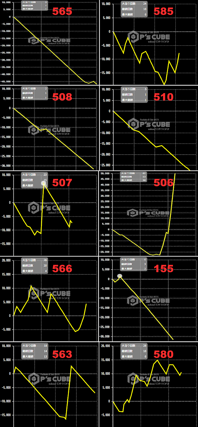 出玉スランプグラフ