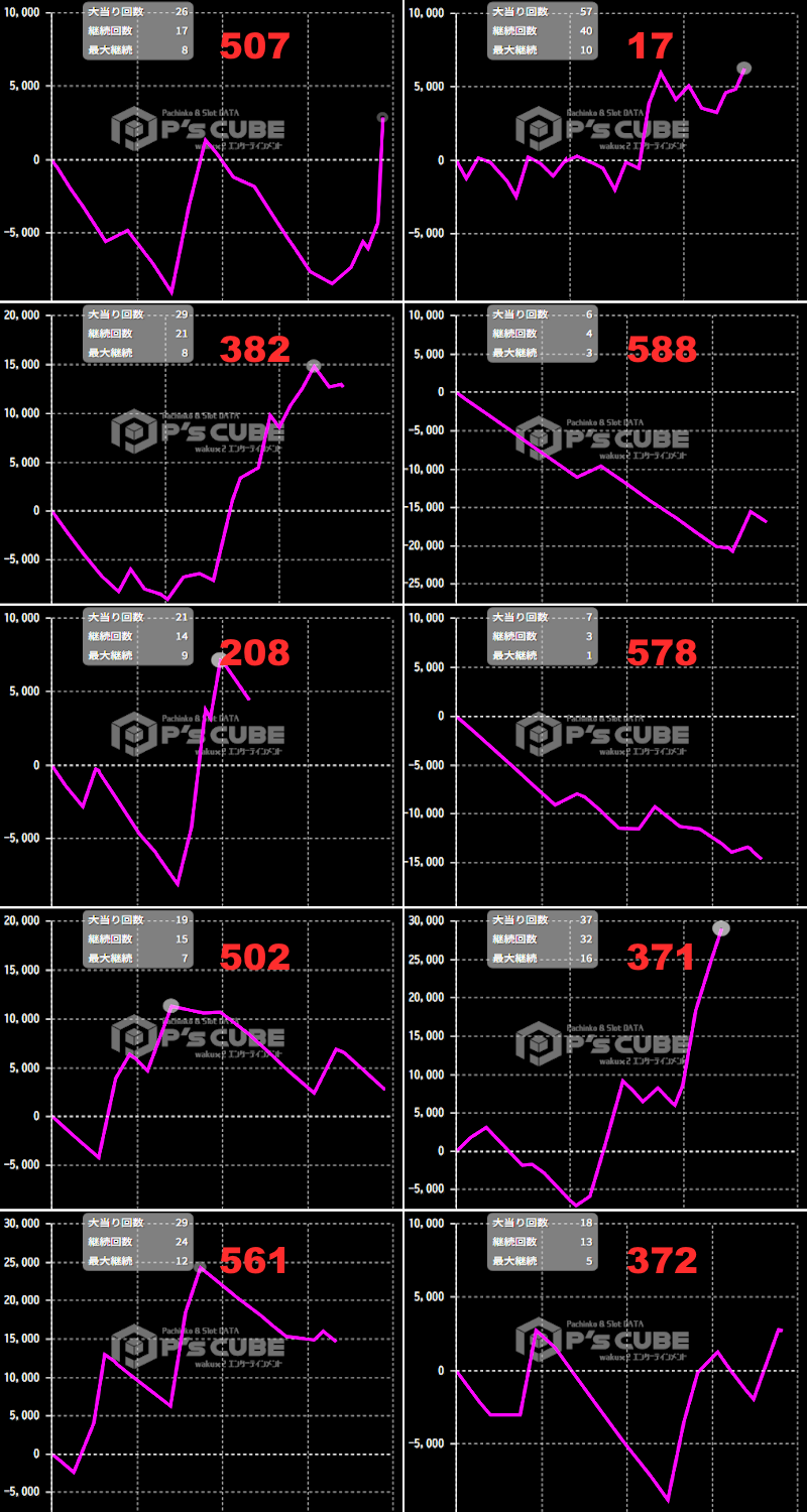 出玉スランプグラフ