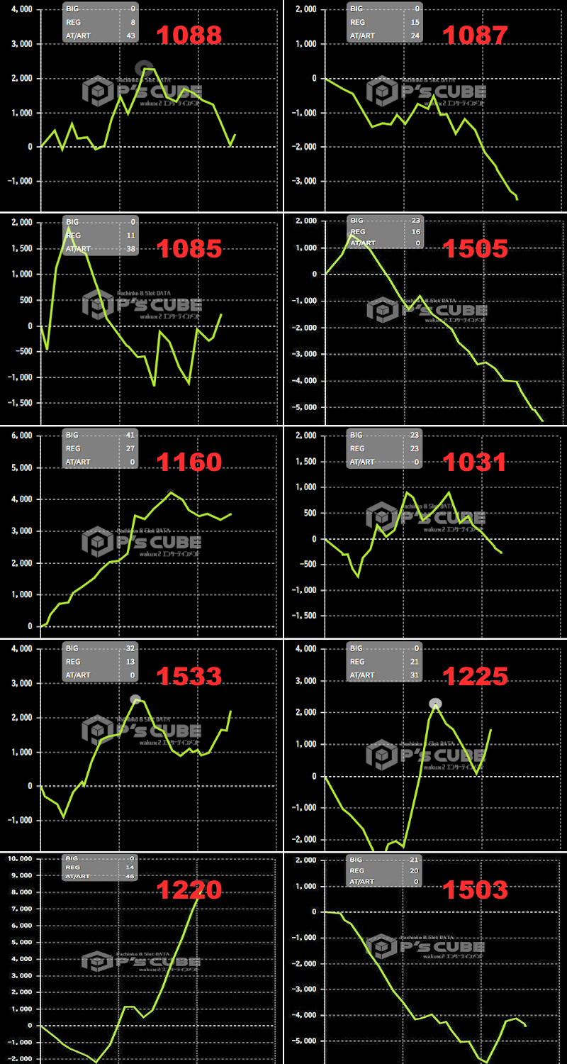 出玉スランプグラフ