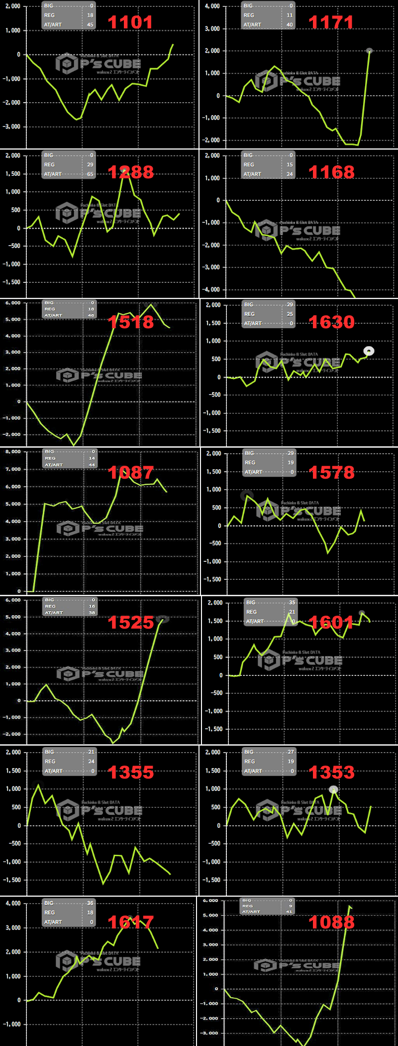 出玉スランプグラフ