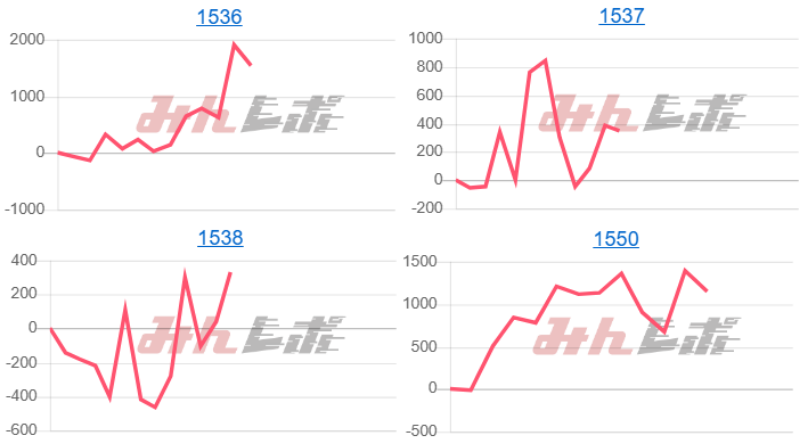 出玉スランプグラフ