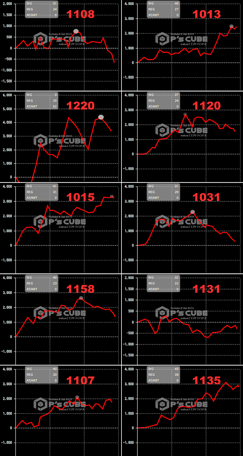 出玉スランプグラフ