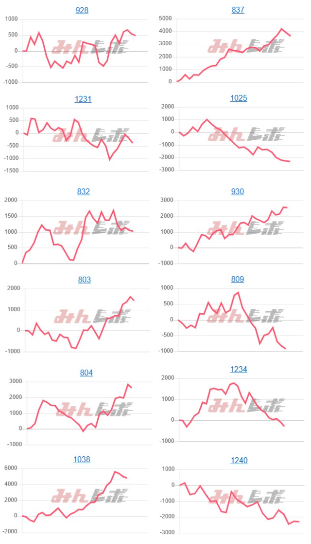 出玉スランプグラフ