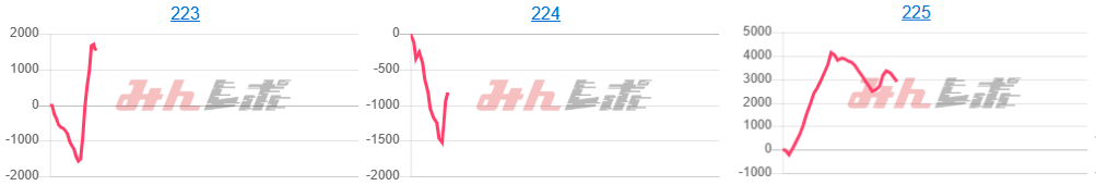 出玉スランプグラフ