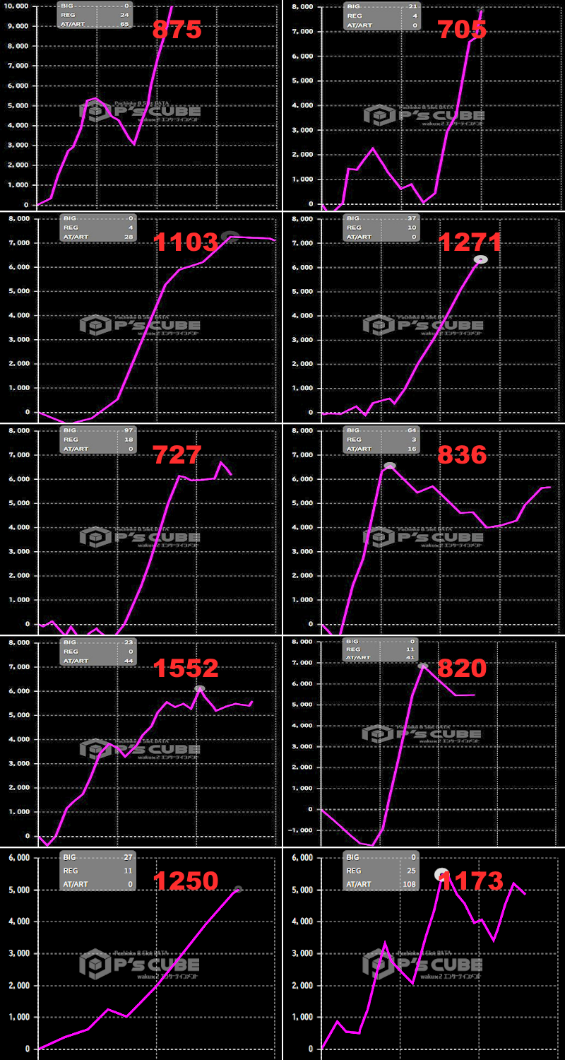 出玉スランプグラフ