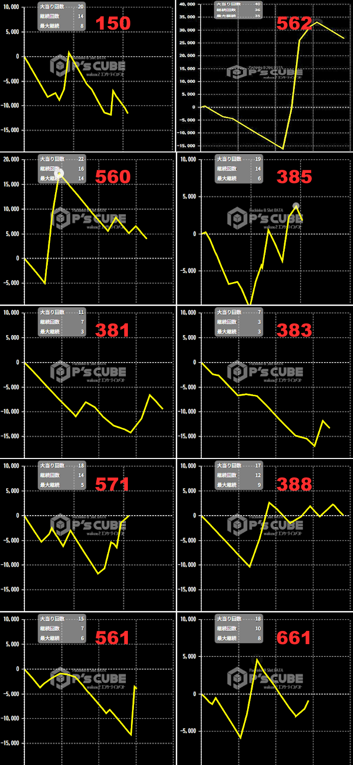 出玉スランプグラフ
