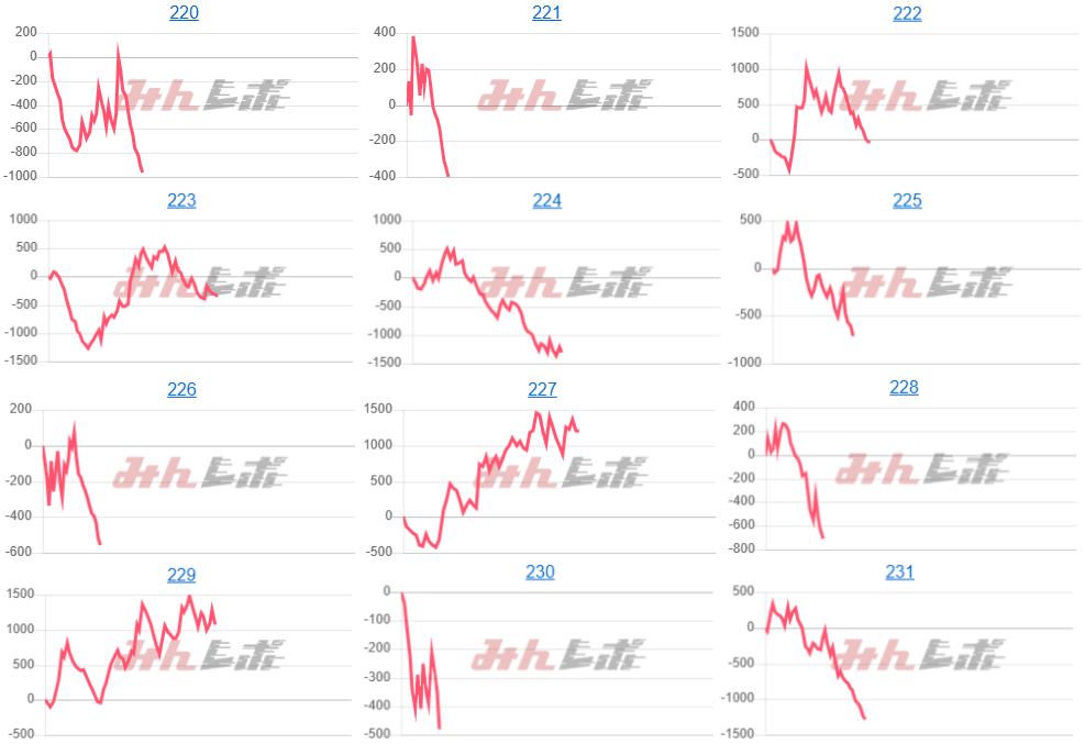 出玉スランプグラフ