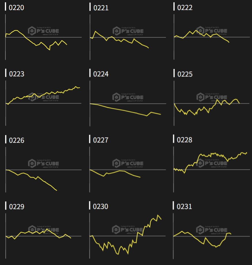 出玉スランプグラフ