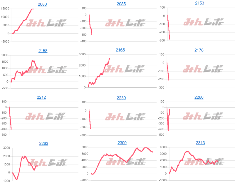 出玉スランプグラフ