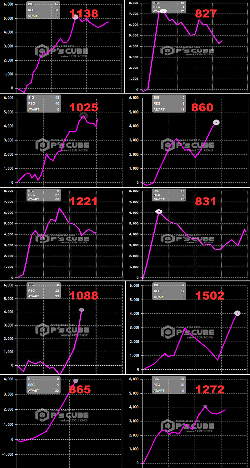 出玉スランプグラフ