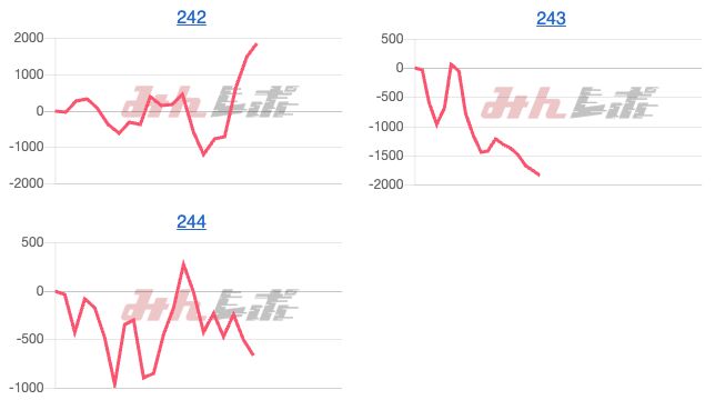 出玉スランプグラフ