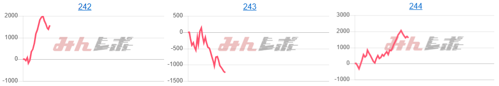 出玉スランプグラフ