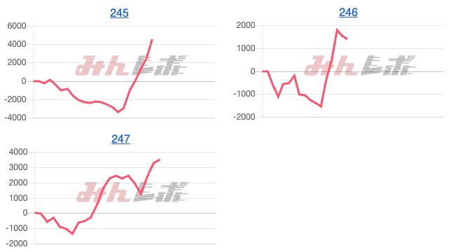 出玉スランプグラフ