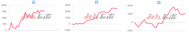 出玉スランプグラフ