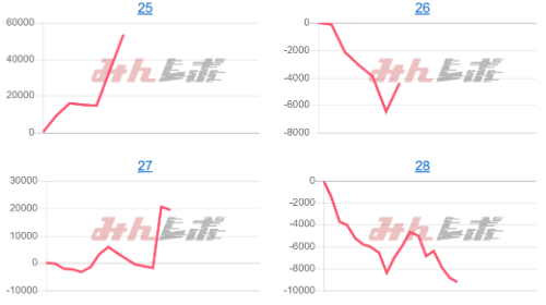 出玉スランプグラフ
