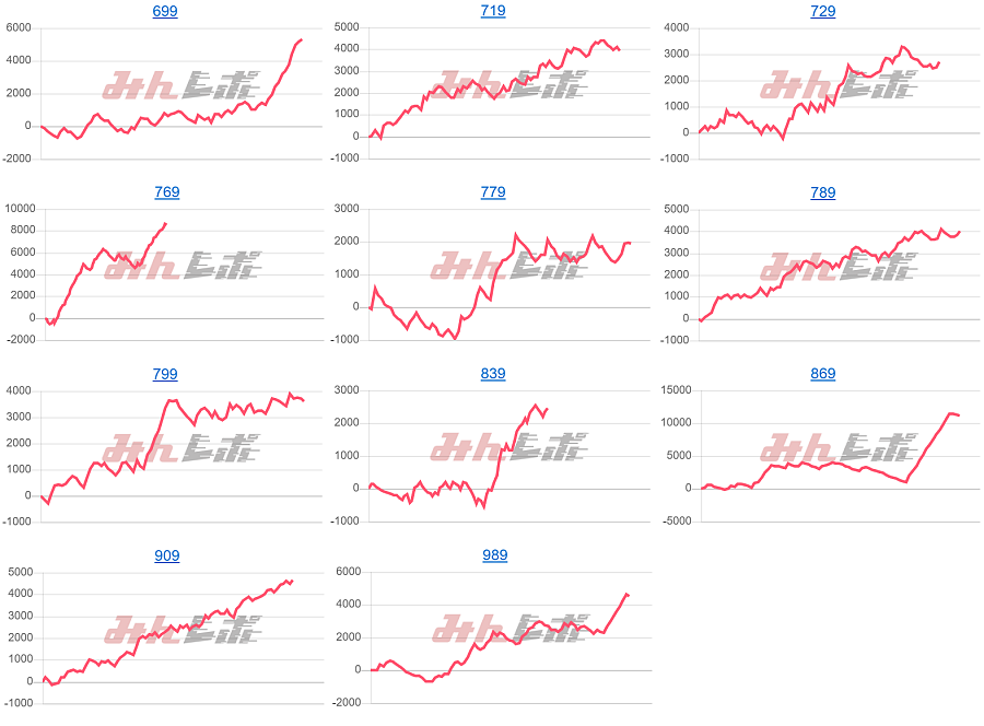 出玉スランプグラフ