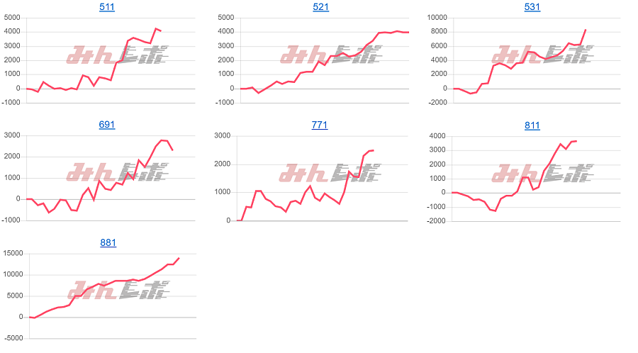 出玉スランプグラフ