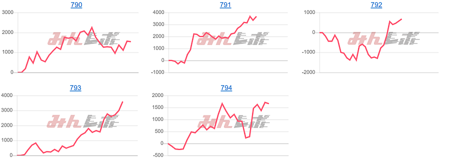 出玉スランプグラフ