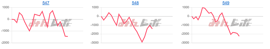 出玉スランプグラフ