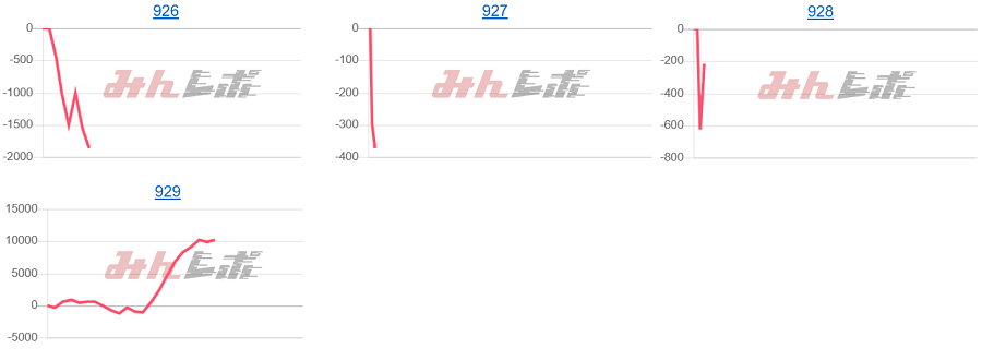 出玉スランプグラフ