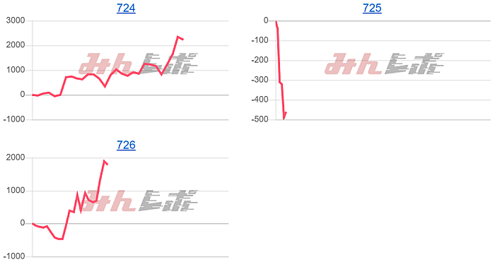出玉スランプグラフ