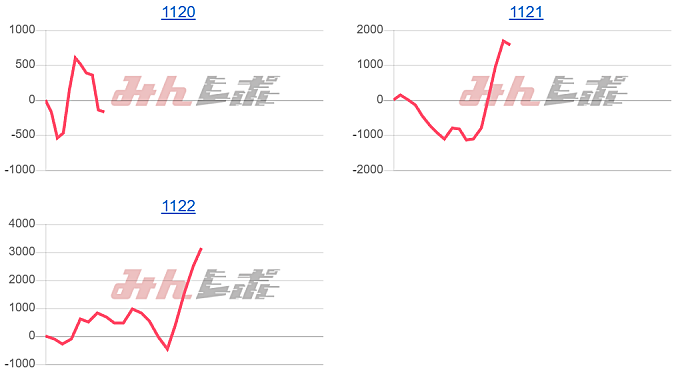 出玉スランプグラフ