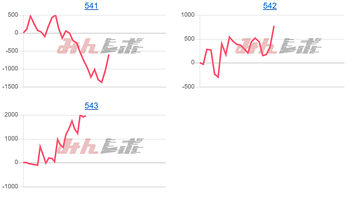 出玉スランプグラフ