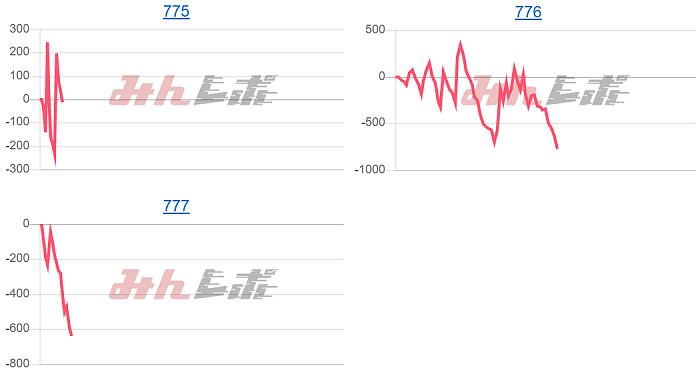 出玉スランプグラフ