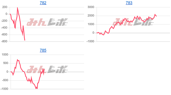 出玉スランプグラフ
