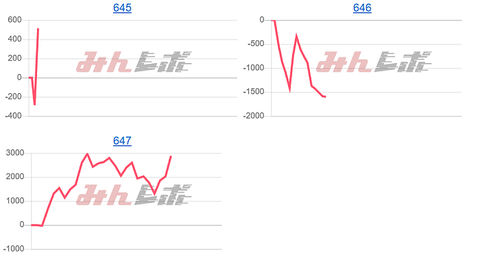 出玉スランプグラフ