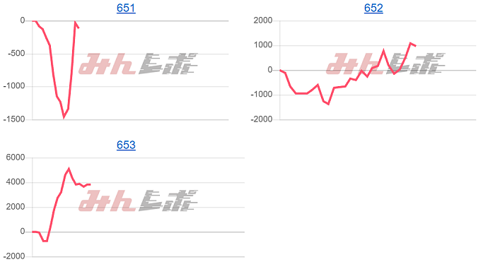 出玉スランプグラフ