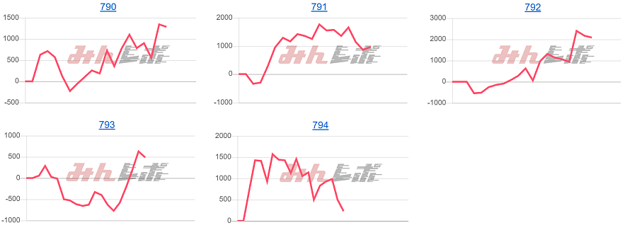出玉スランプグラフ