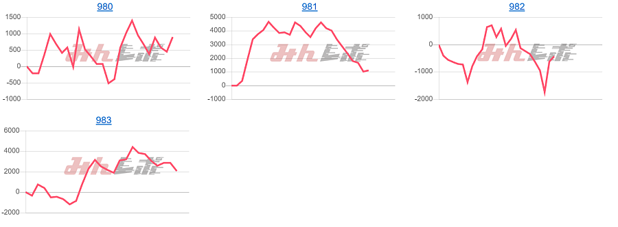 出玉スランプグラフ