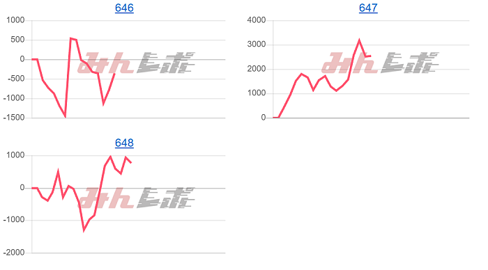 出玉スランプグラフ