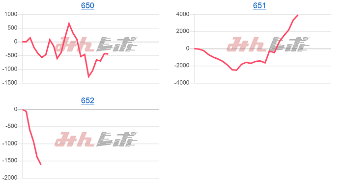 出玉スランプグラフ