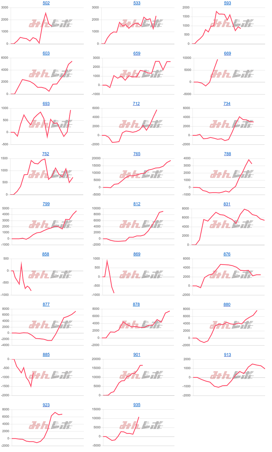 出玉スランプグラフ