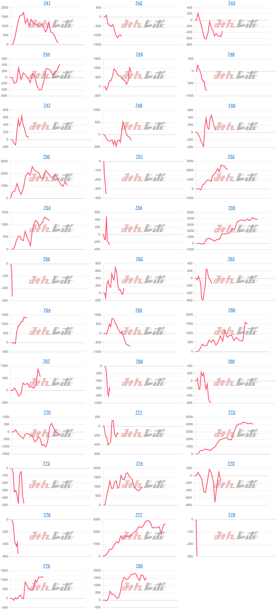出玉スランプグラフ