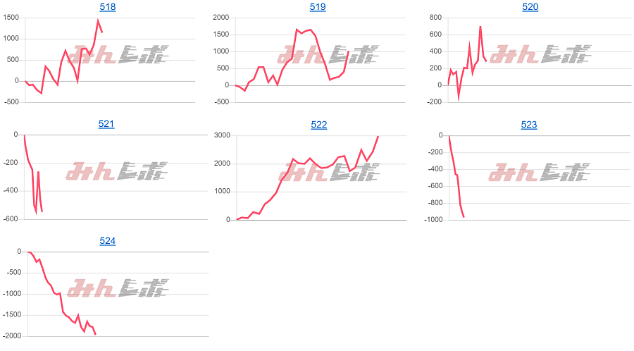 出玉スランプグラフ