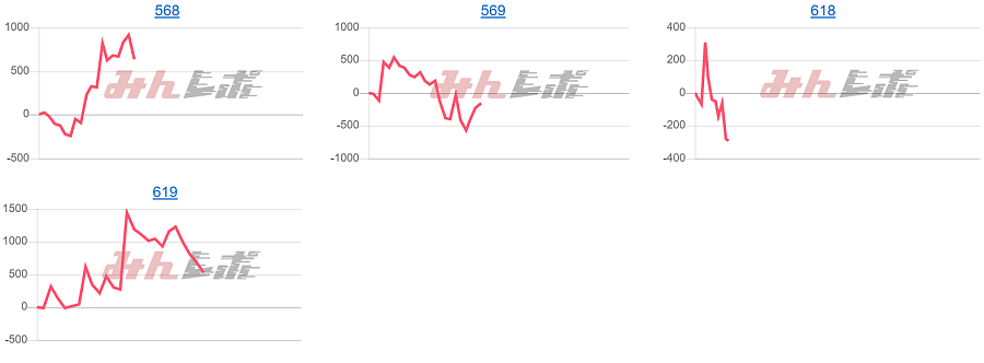 出玉スランプグラフ